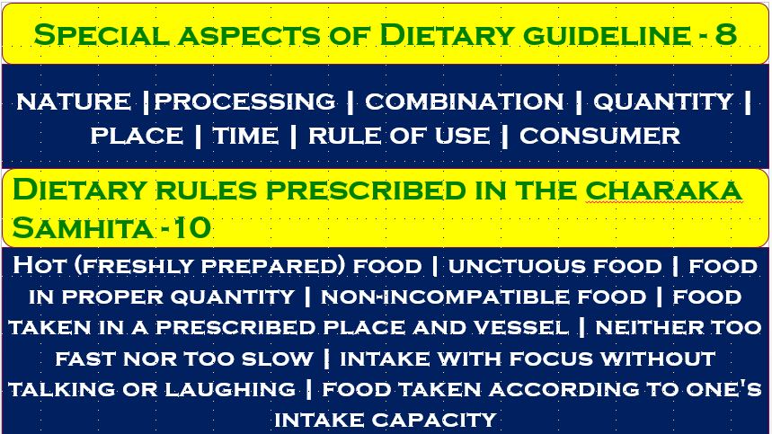 Vedic Food Habit