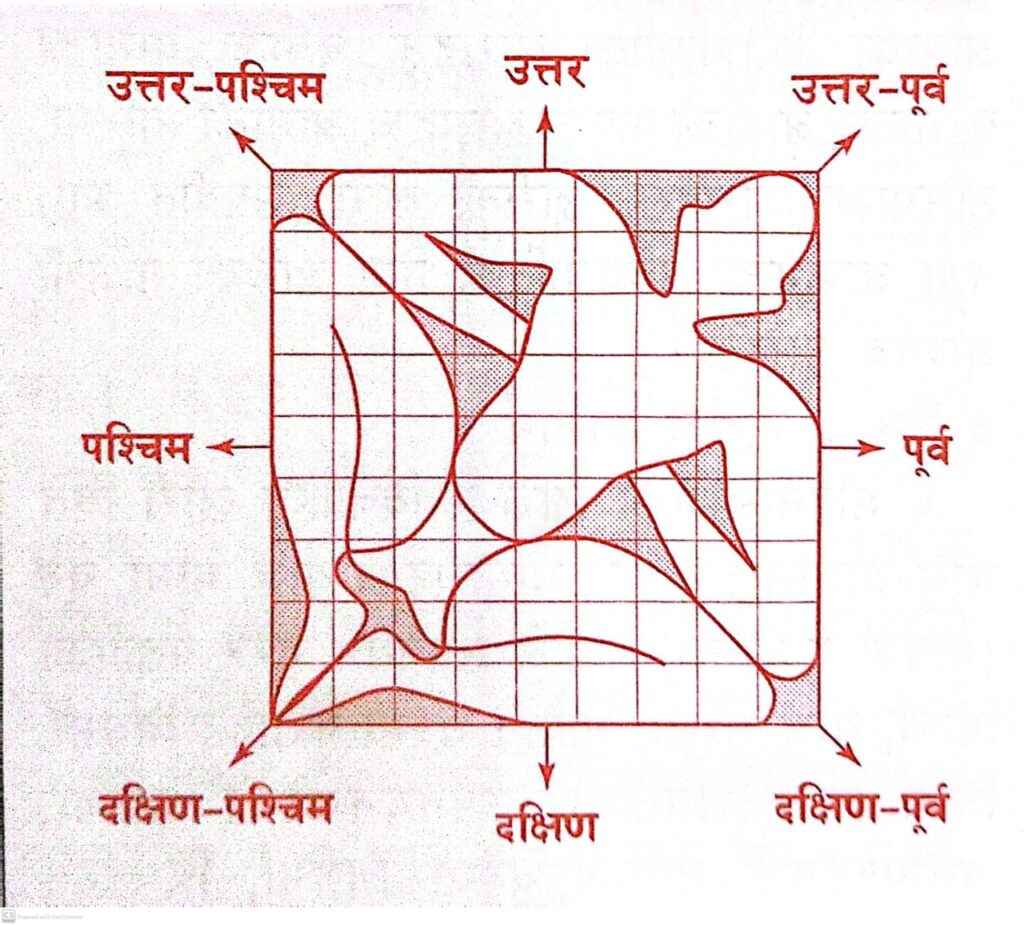 the ten directions 