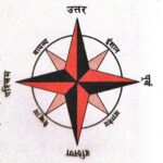 The ten directions