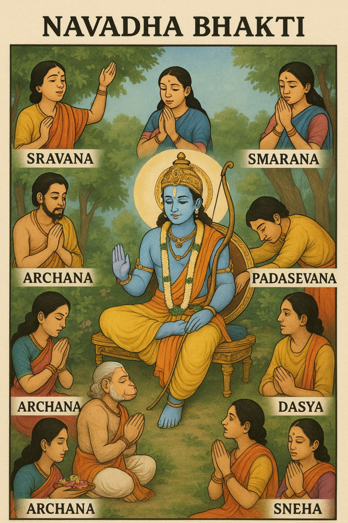 navadha bhakti