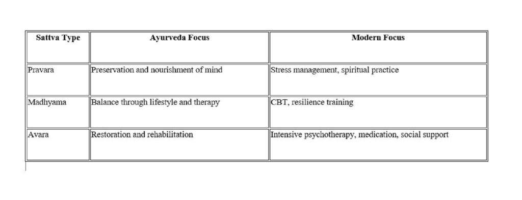 Mental Health and Ayurveda