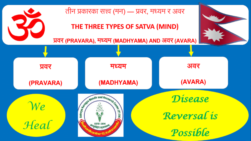 Mental Illness and Ayurveda