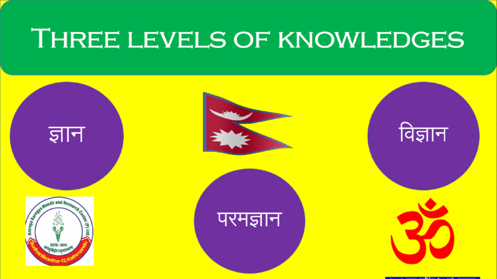 Gyana, Vigyana and Paramagyana