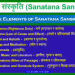 Sanatana Sanskriti