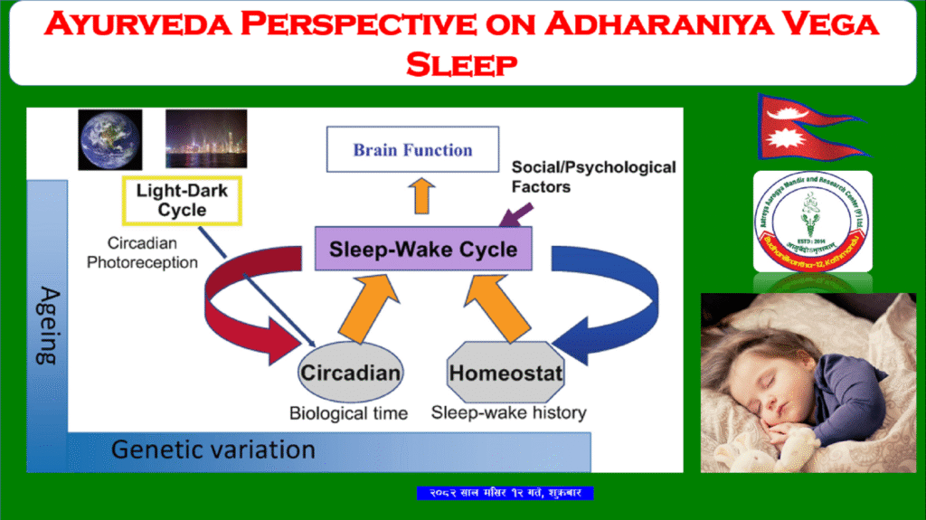 Adharaniya Vega in Ayurveda