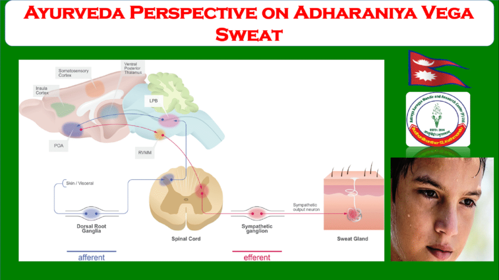Adharaniya Vega in Ayurveda
