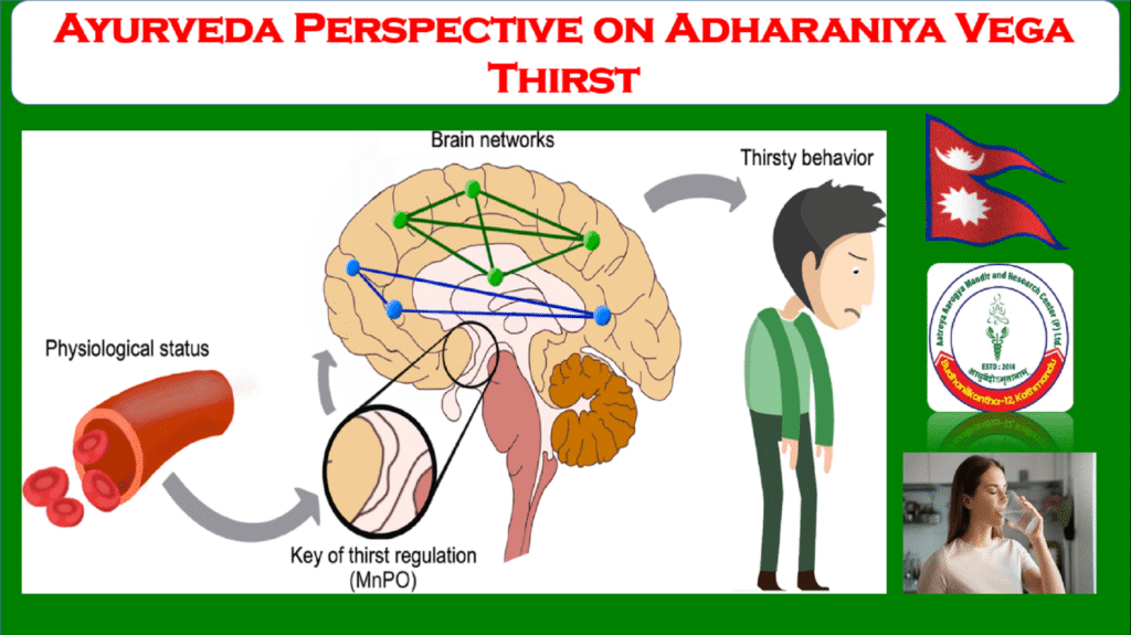 Adharaniya Vega in Ayurveda