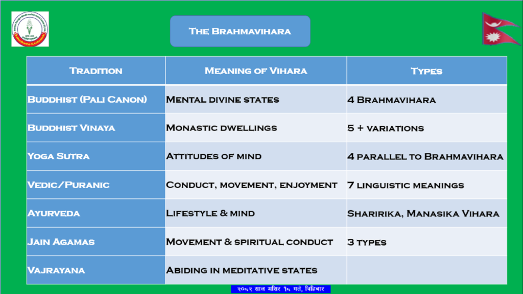 Brahmavihara
