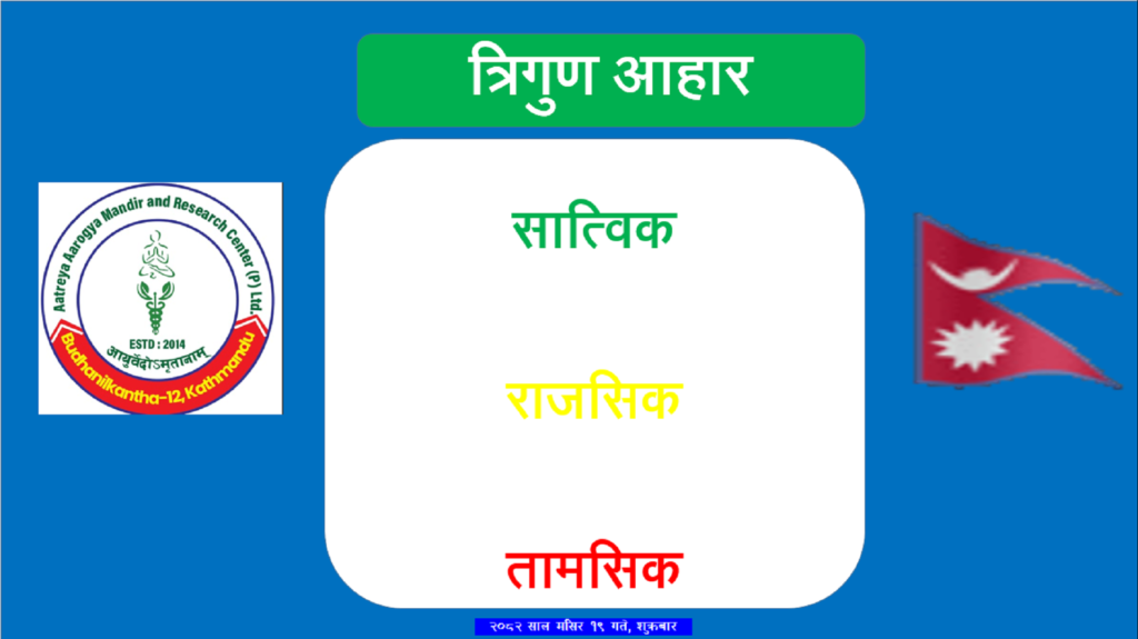 Triguna Diet in the Bhagavad Geeta